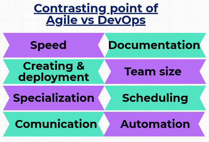agile vs devops